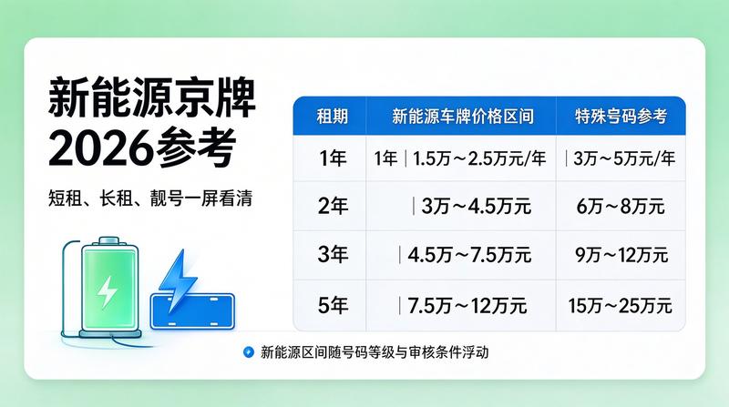 京牌合同法律风险